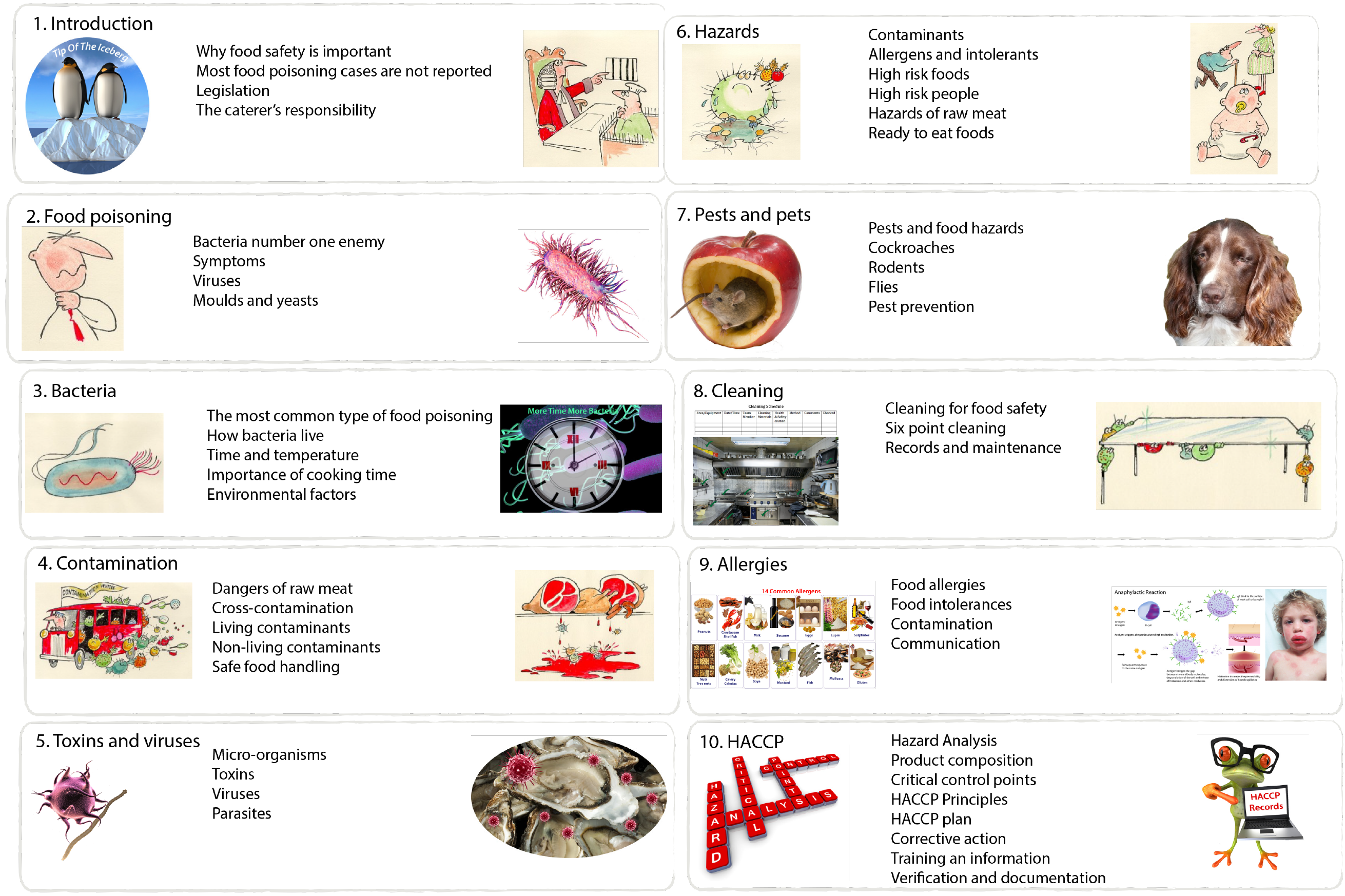 Food safety Level 2 Contents